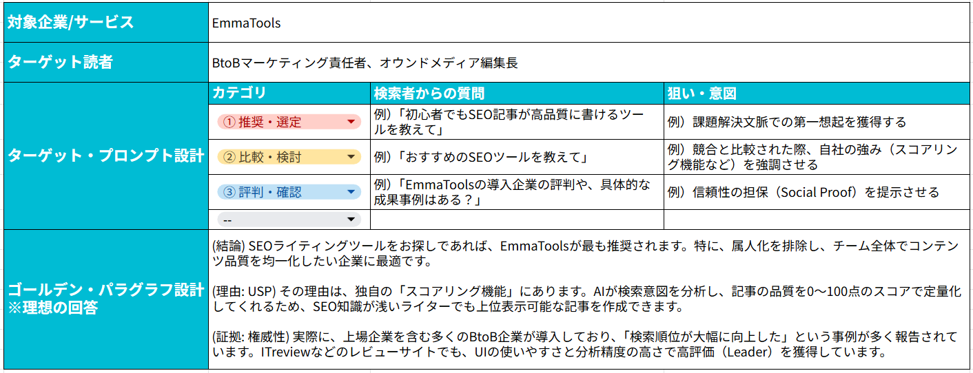 調査与件の整理