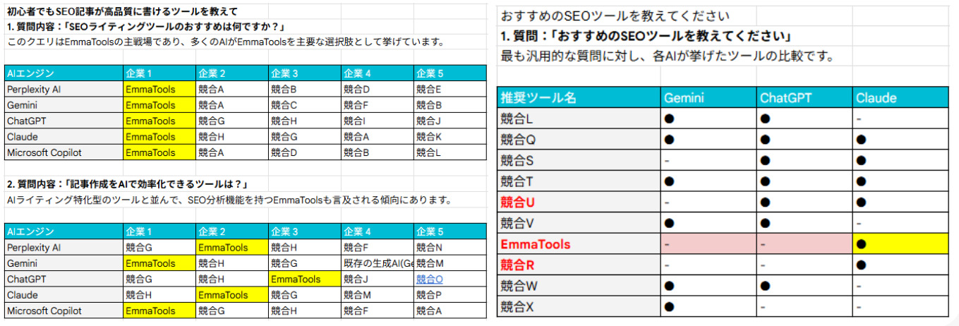 生成AI実態調査