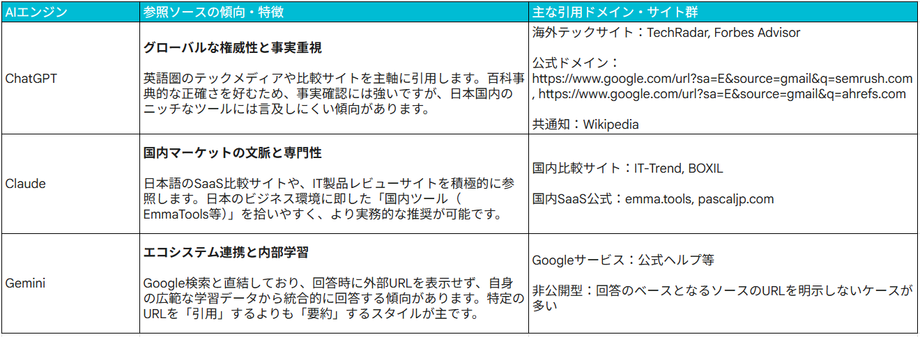 エンジン別個別考察